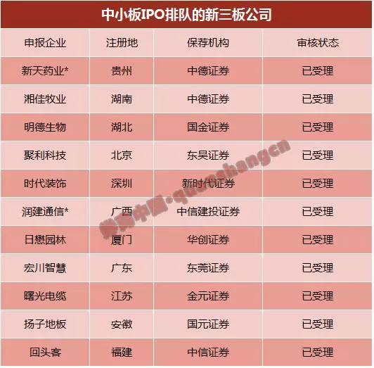 新三板转主板股东有_新三板转主板_新三板转主板的条件